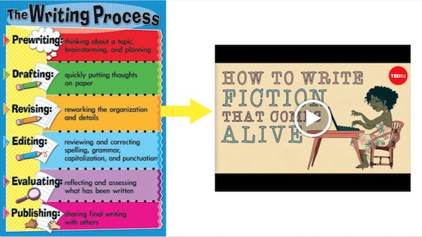 Writing Process